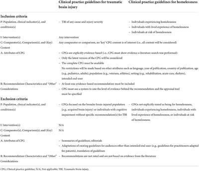 A systematic review protocol for assessing equity in clinical practice guidelines for traumatic brain injury and homelessness